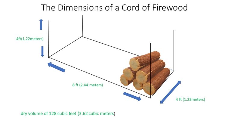 cord of wood diagram