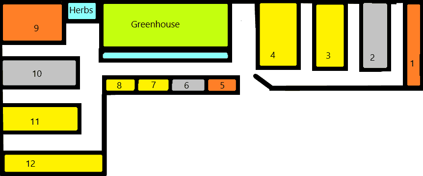 garden layout with plant root depth color coding
