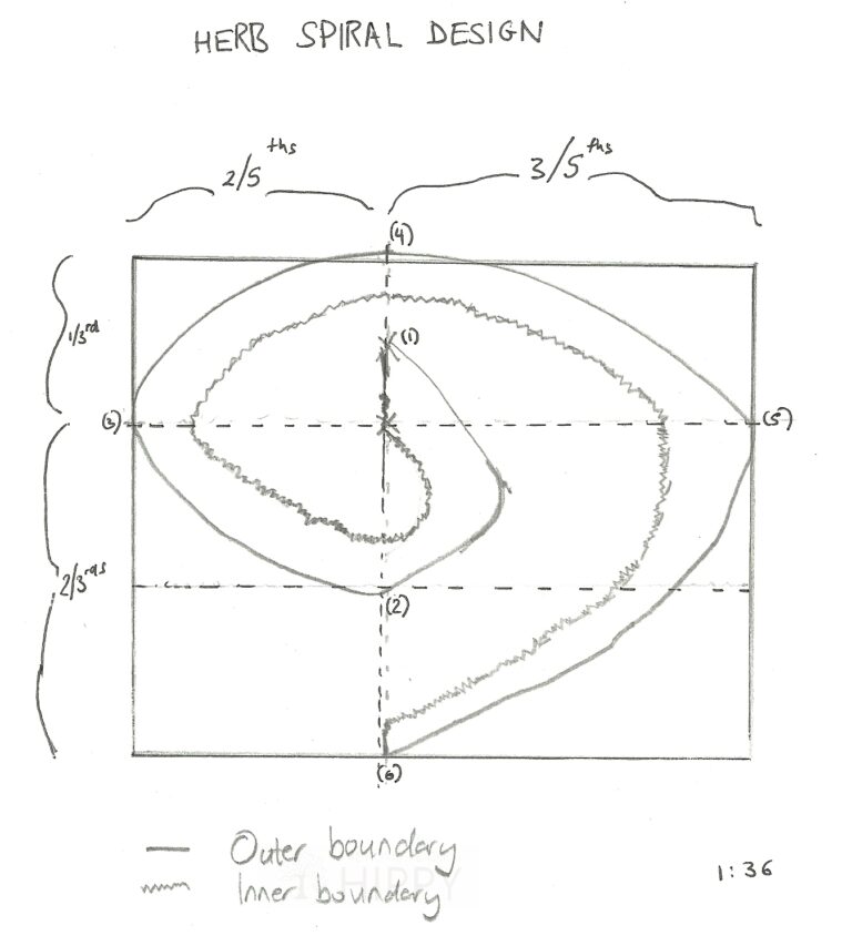 herb spiral design diagram